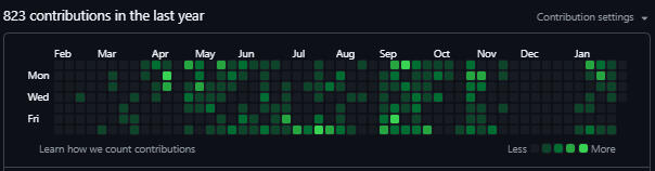 Francisco's git activity
